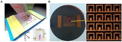 Terahertz Switch Utilizing Inorganic Perovskite-Embedded Metasurface